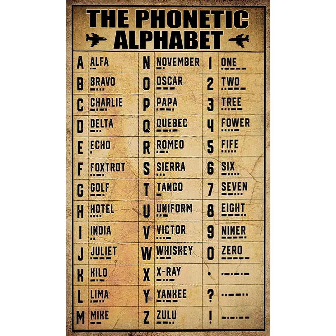 خمر العسكرية الصوتية الأبجدية تسجيل جدار ديكور فني الطيار المعرفة معدن القصدير تسجيل الجيش علامات الهدايا للطيار جدار ديكور Airp