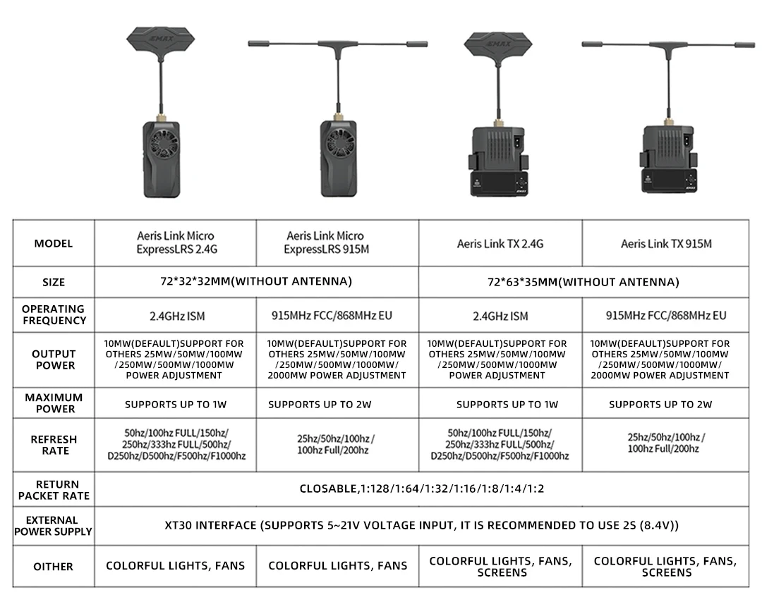 Original EMAX Official Aeris Link TX /Aeris Link Micro ELRS ExpressLRS 2.4G 915MHz 2w With Cooling Fan For RC FPV Drone