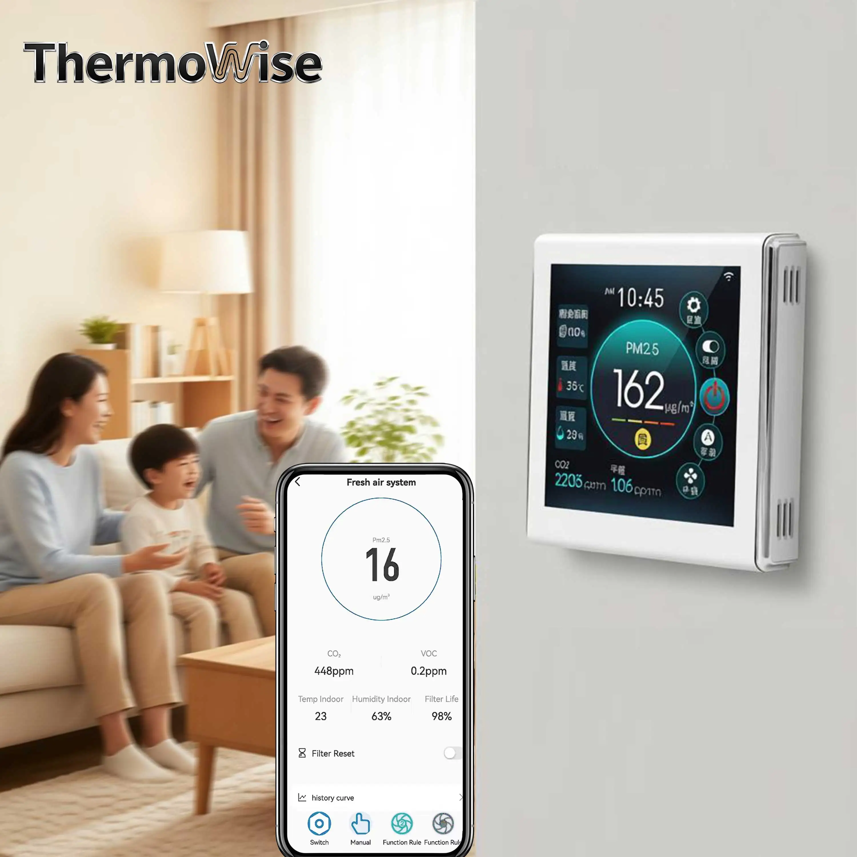 ThermoWise WIFI RS485 Nather NDIR Air Quality Analyst for Sensor CO2/PM2.5/VOC Controllers,Temp Humidity Monitoring EC/AC Fan