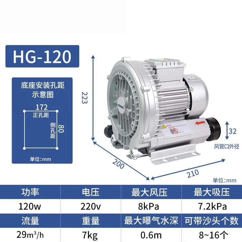 High Pressure Vorte…
