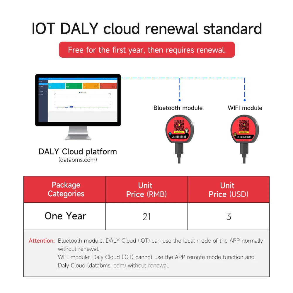 

IOT WiFi Data Use Renewal Link 1 год