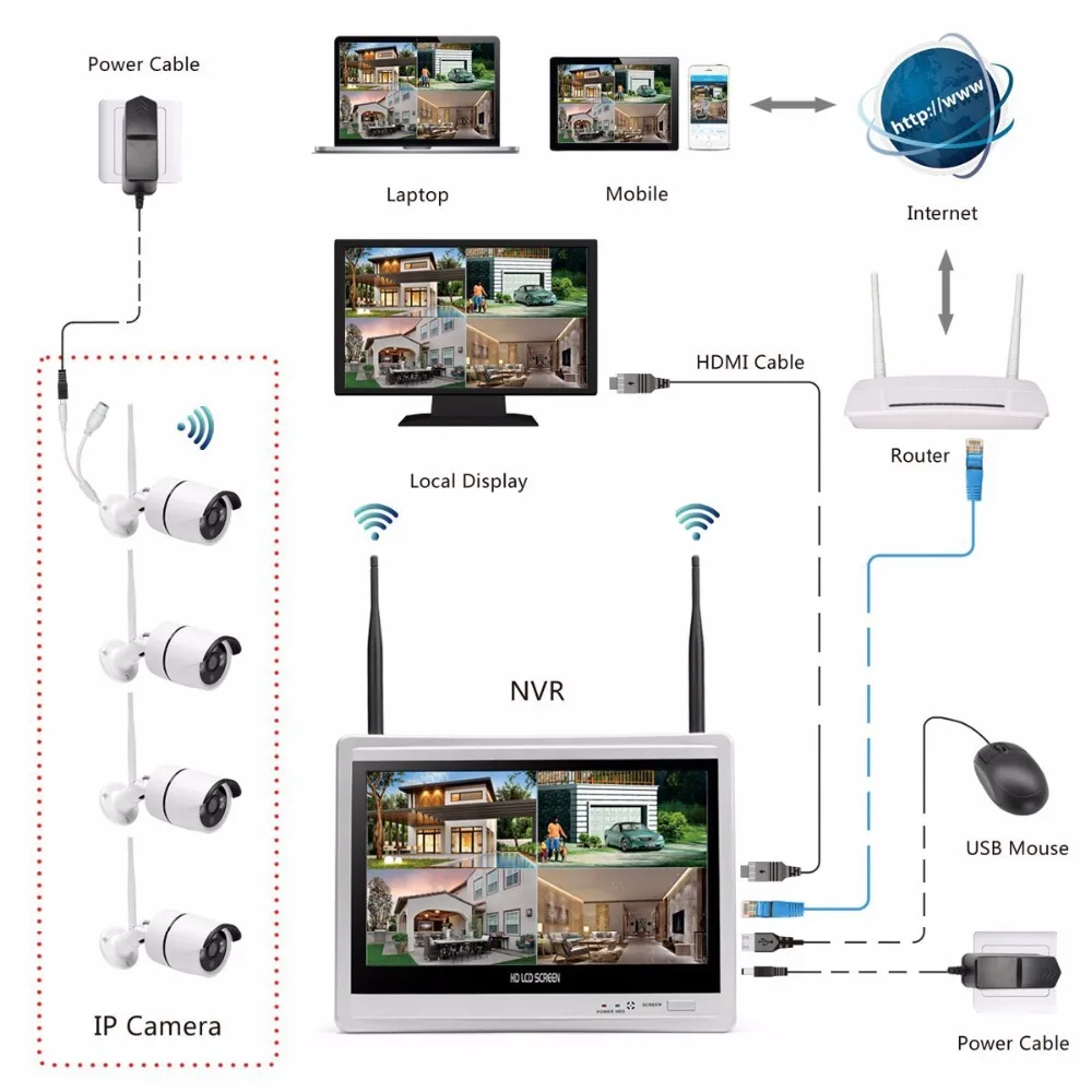 كاميرا منزلية لاسلكية نظام مراقبة الفيديو 4CH طقم NVR 1080P نظام الأمن CCTV 12.5 "4 قطعة كاميرا IP واي فاي خارجية #2