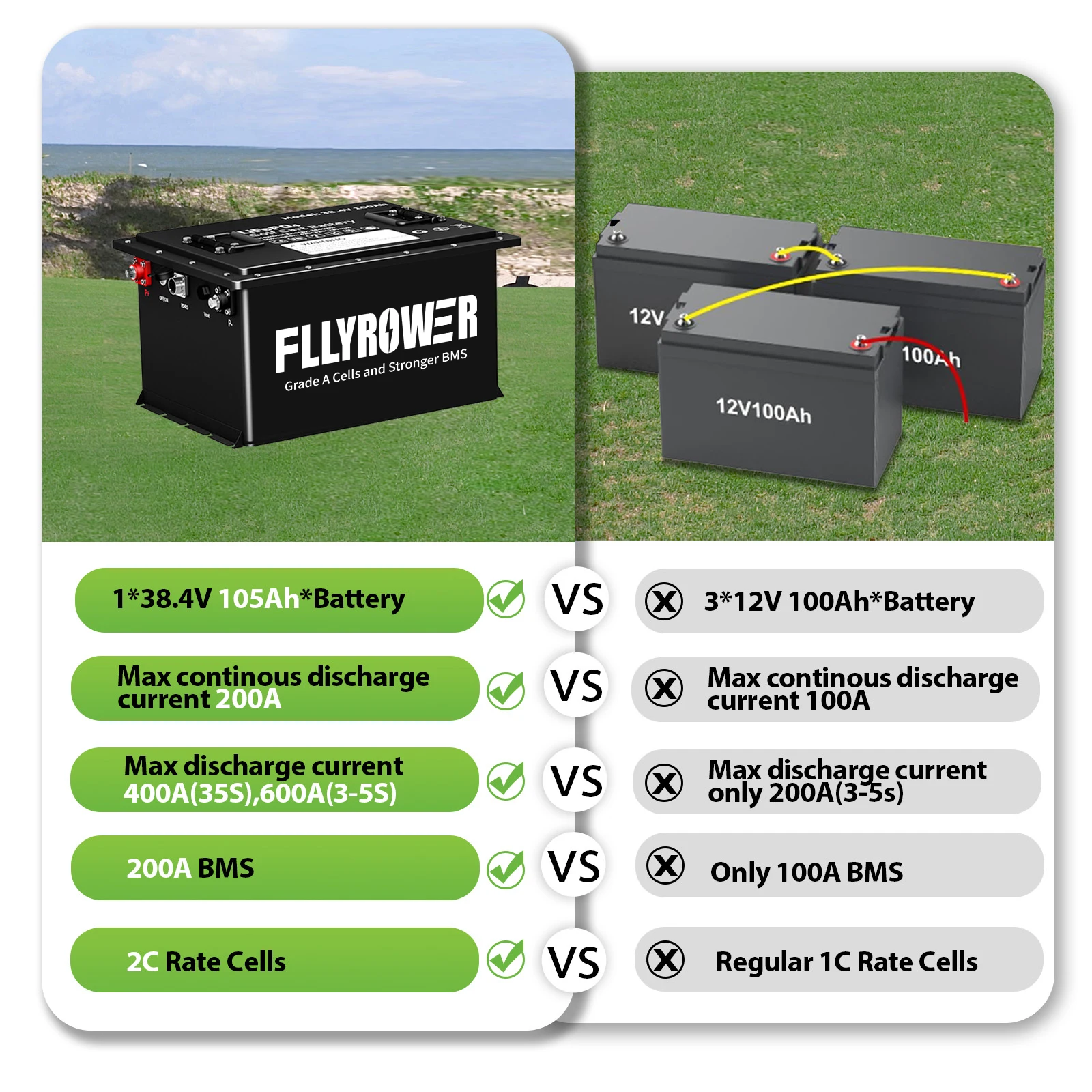FLLYROWER 36 فولت 105ah جولف سيارة LiFePO4 بطارية ليثيوم مع شاحن 200A BMS بلوتوث 8000 + دورات لعربة جولف نادي السيارات EZGO