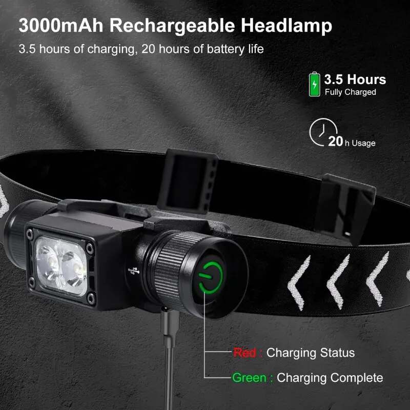 APLOS H340 Rechargeable LED Mini Headlamp 18650 Flashlight 1500lm 180° Swivel Base with Red Light Mode Strong Light Headlight