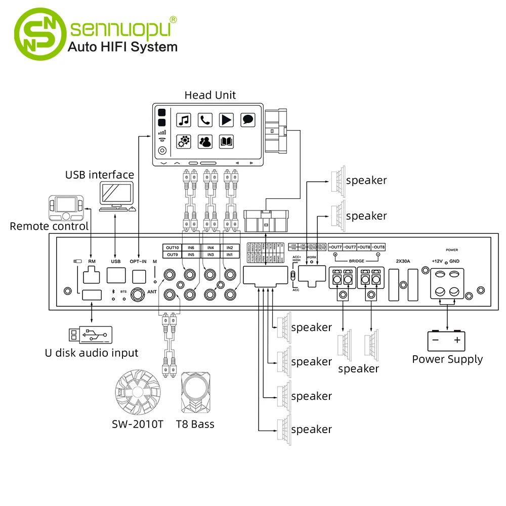 Sennuopu 8 Channel Car Amplifier 10 Channnel DSP  Processor HD Bluetooth APTX Player for BMW Benz Sound Audio Systerm HIFI X12