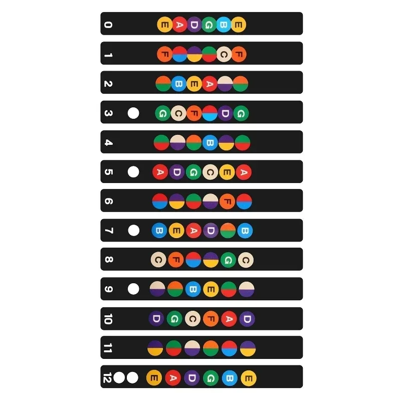 Pegatina de escala de guitarra, canciones populares, guitarra eléctrica clásica, autoestudio para principiantes, puntas de dedo para principiantes, Color profesional