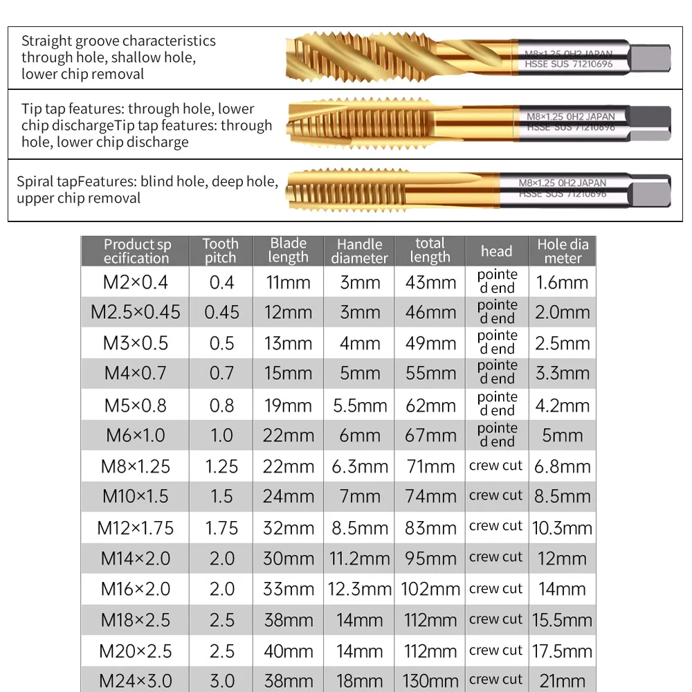 HSS6542 Steel Screw Tap Titanium Coated Spiral Metric Thread Tap M2 M4 M6 M10 M12 M24 Machine Plug Tap Threading Tools Drill Bit