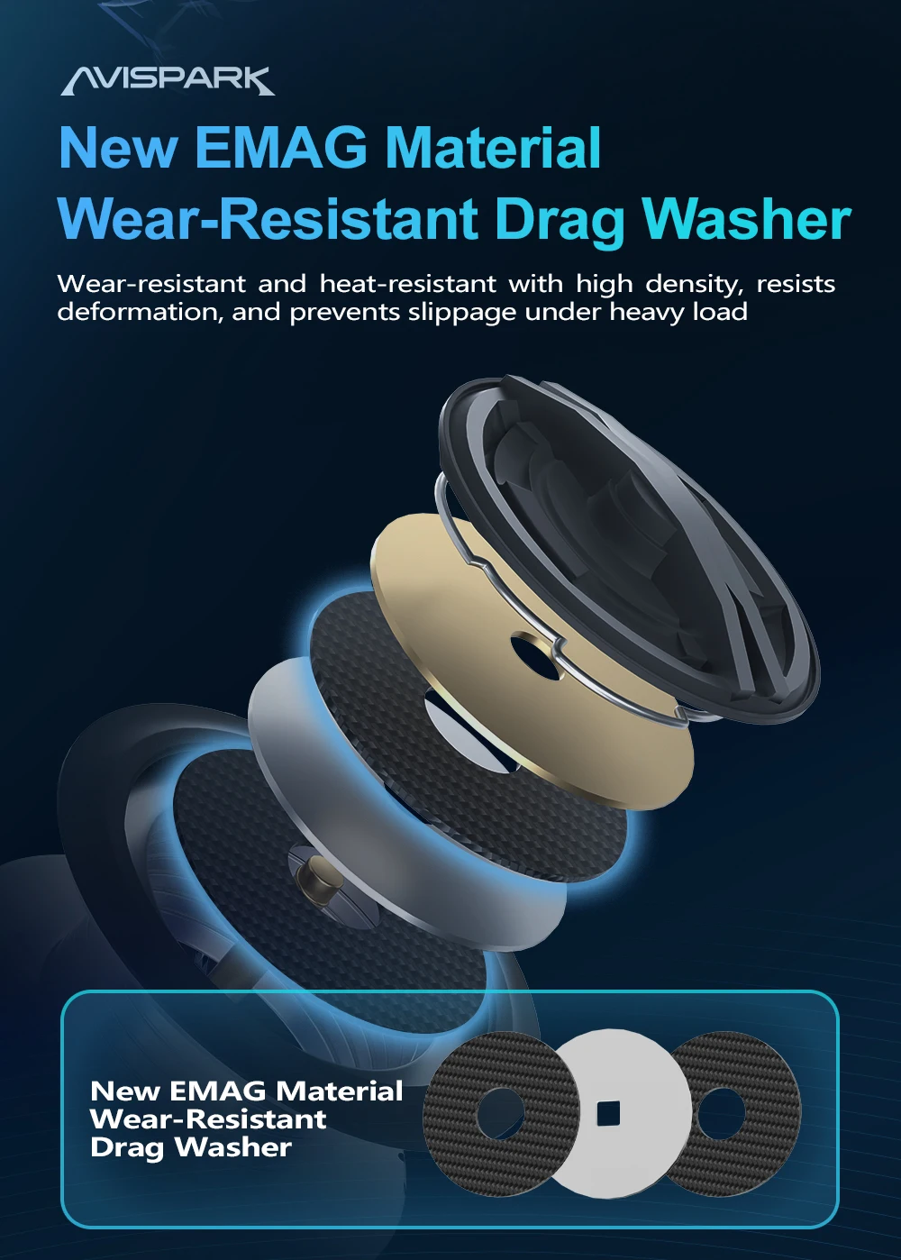 Soloking AVISPARK Spinnrolle 10+1 Kugellager 15kg Max. Bremskraft 5,2:1 Übersetzung Salzwasserbeständig für Barsch und Hecht – Detail 9