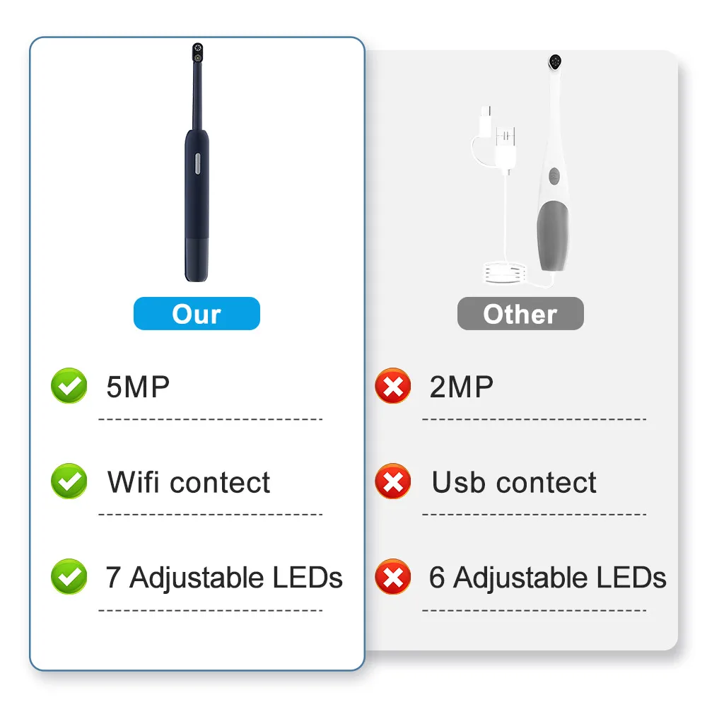 Visual Intraoral Camera WIFI Oral Examination Camera IP67 Waterproof 1920P Endoscope Cameras 5MP Image System Inspection Tools