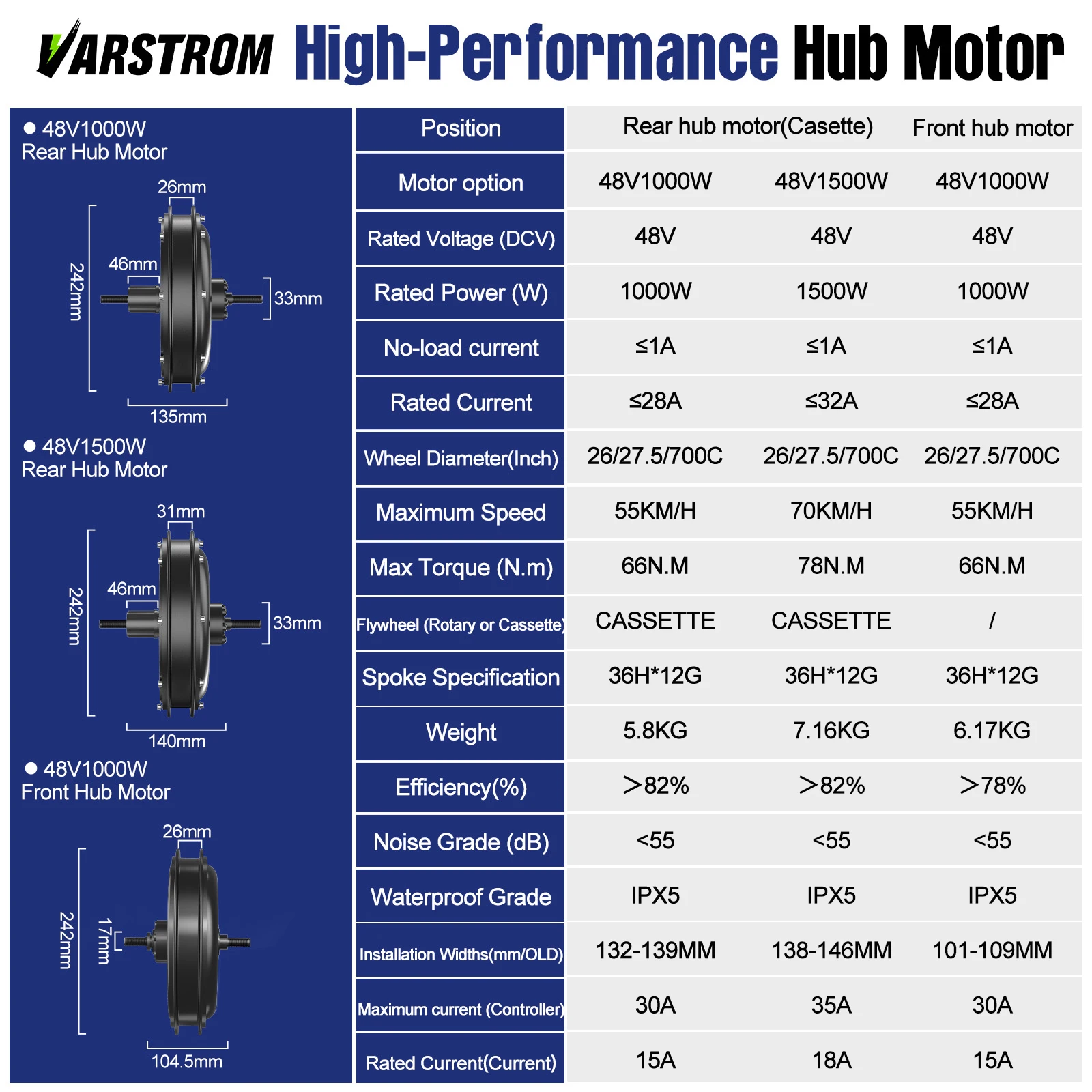 [متوفر في الولايات المتحدة] طق - مراجعة 48V 1500W Rear Hub Motor With Battery وسعره