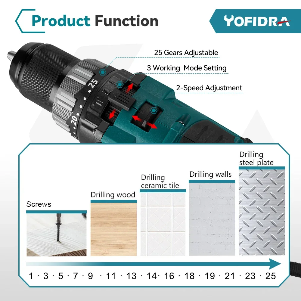 Yofidra-taladro de impacto eléctrico sin escobillas, 650N.m, 13mm, 25 + 3 torsión, destornillador eléctrico inalámbrico, rompe hielo para batería