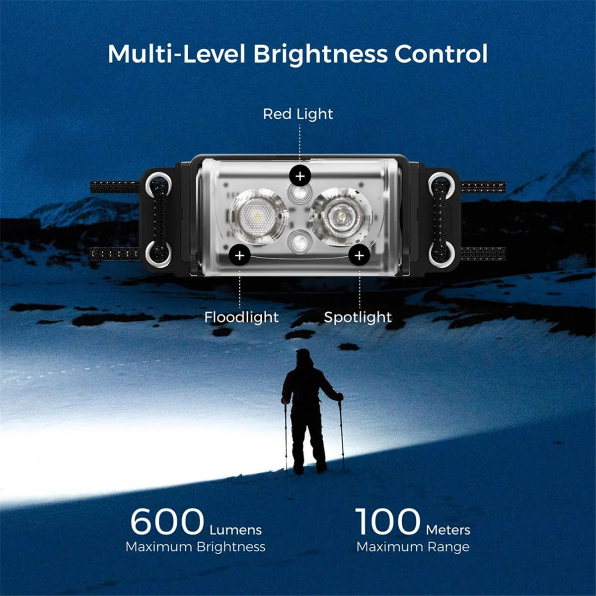 

Popular_Head Mounted Lighting Lamp,Ultra-Light & Waterproof