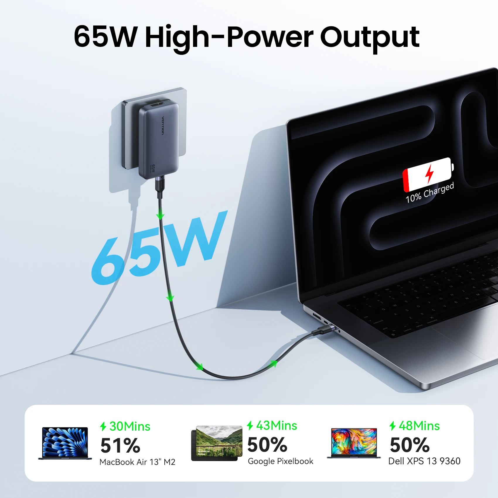 Vention 65W GaN Charger PD3.0 PPS QC4+ USB C Portable Travel Fast Charger for Laptop iPhone 16 15 14 Pro Max Quick Charge
