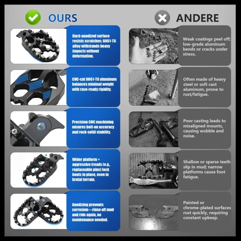 E-Bikes Accessories For Dirt Bike Foot Pegs For Tutti Soleil 01 Wide Anti-Slip Off-Road Footpegs Pedals Limited Time Offer