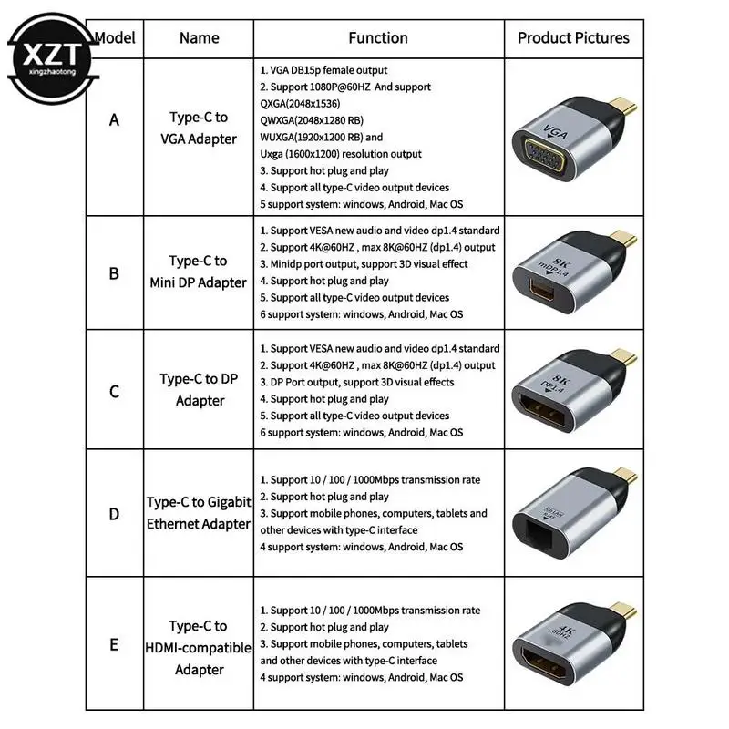 Typ-C-Stecker auf Buchse USB 3.1/dp/mini dp/vga/hdmis-kompatibel/rj45-Adapter 4k/8k 60hz HD-Video konverter für Laptop-Projektor