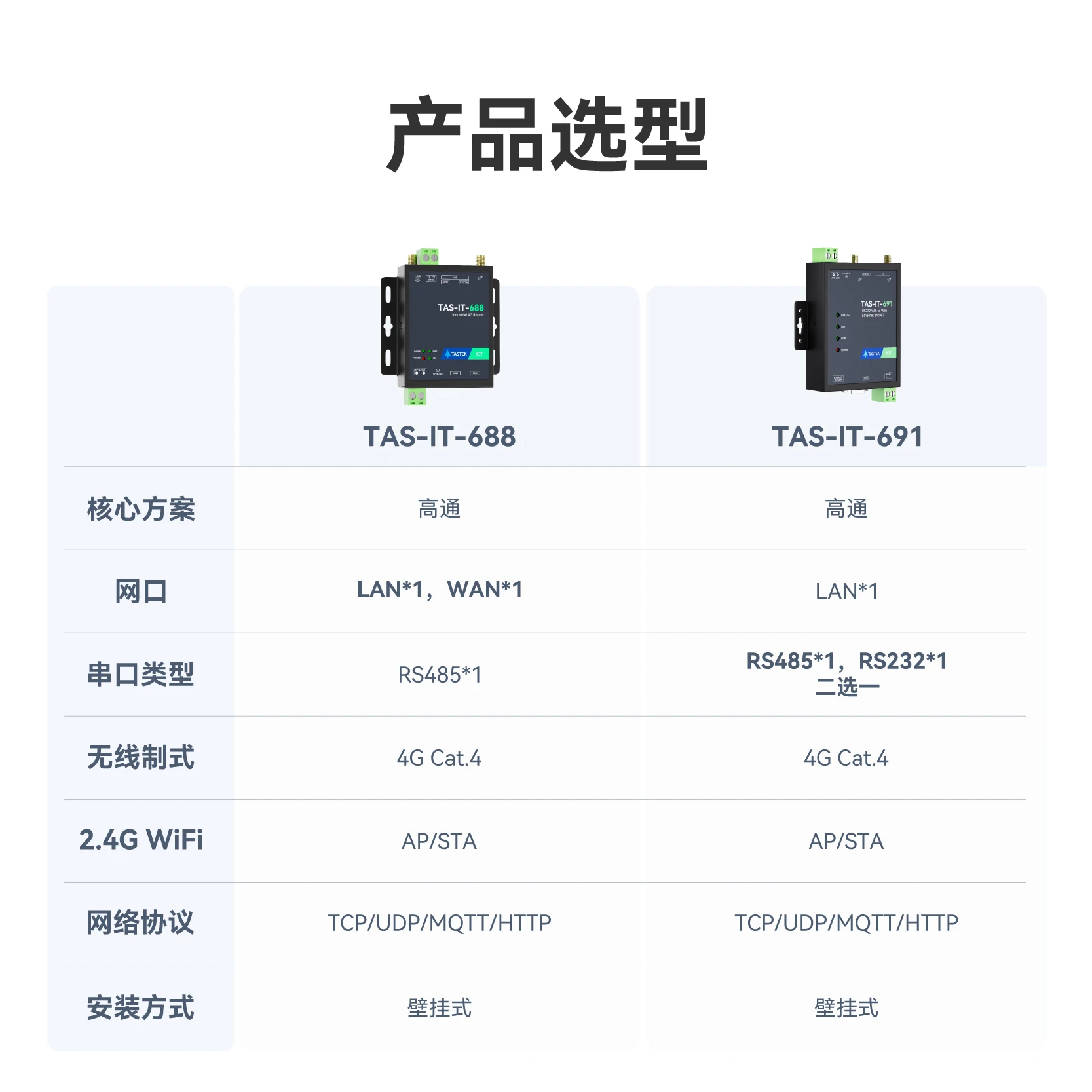 Roteador de nível industrial 4G plug-in rede móvel Unicom Telecom porta de rede Netcom completa wifi acesso à Internet