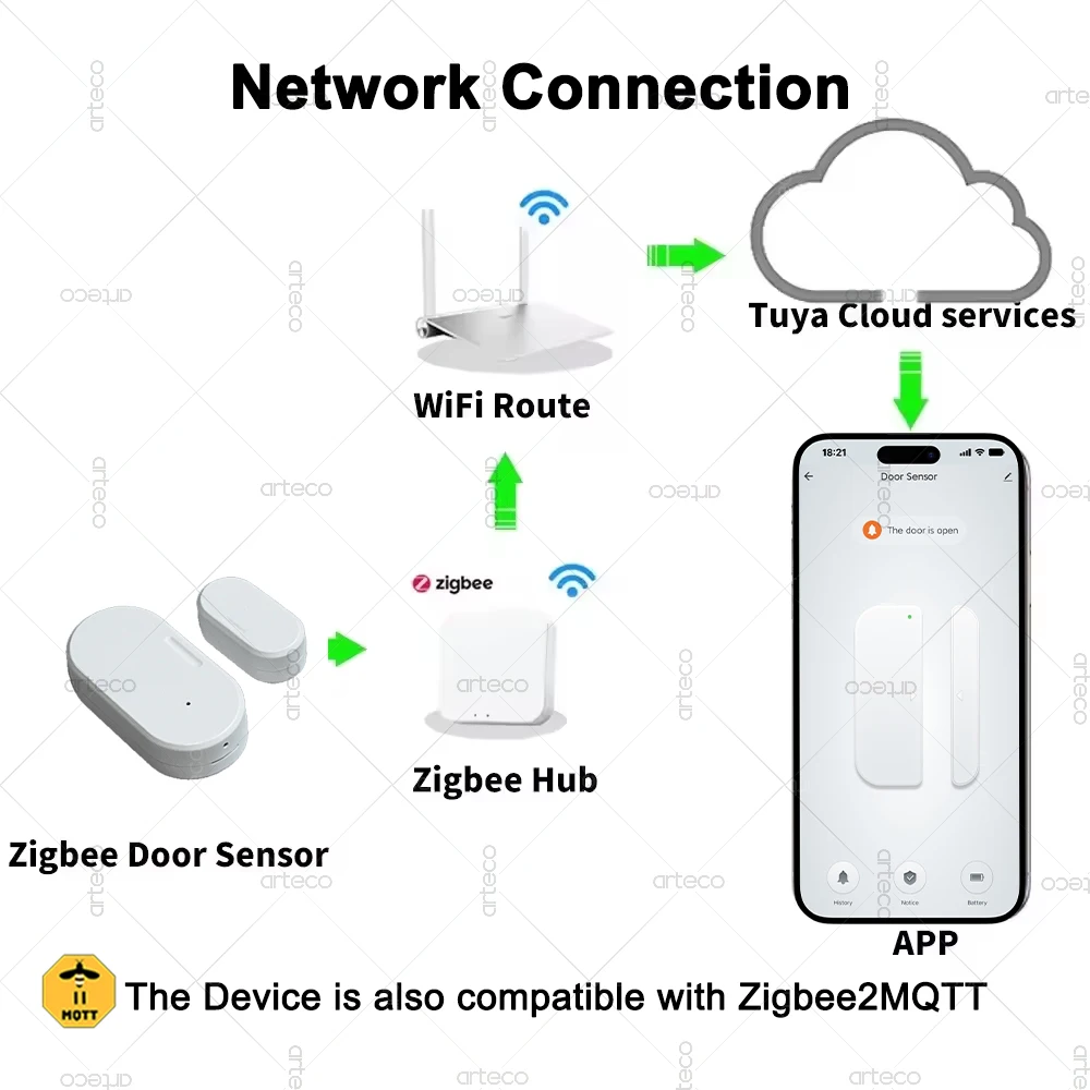 ZigBee Door Window Sensor Smart Home Security Protection Magnetic Contact Door Open Closed Detector Need Gateway Support Z2MQTT