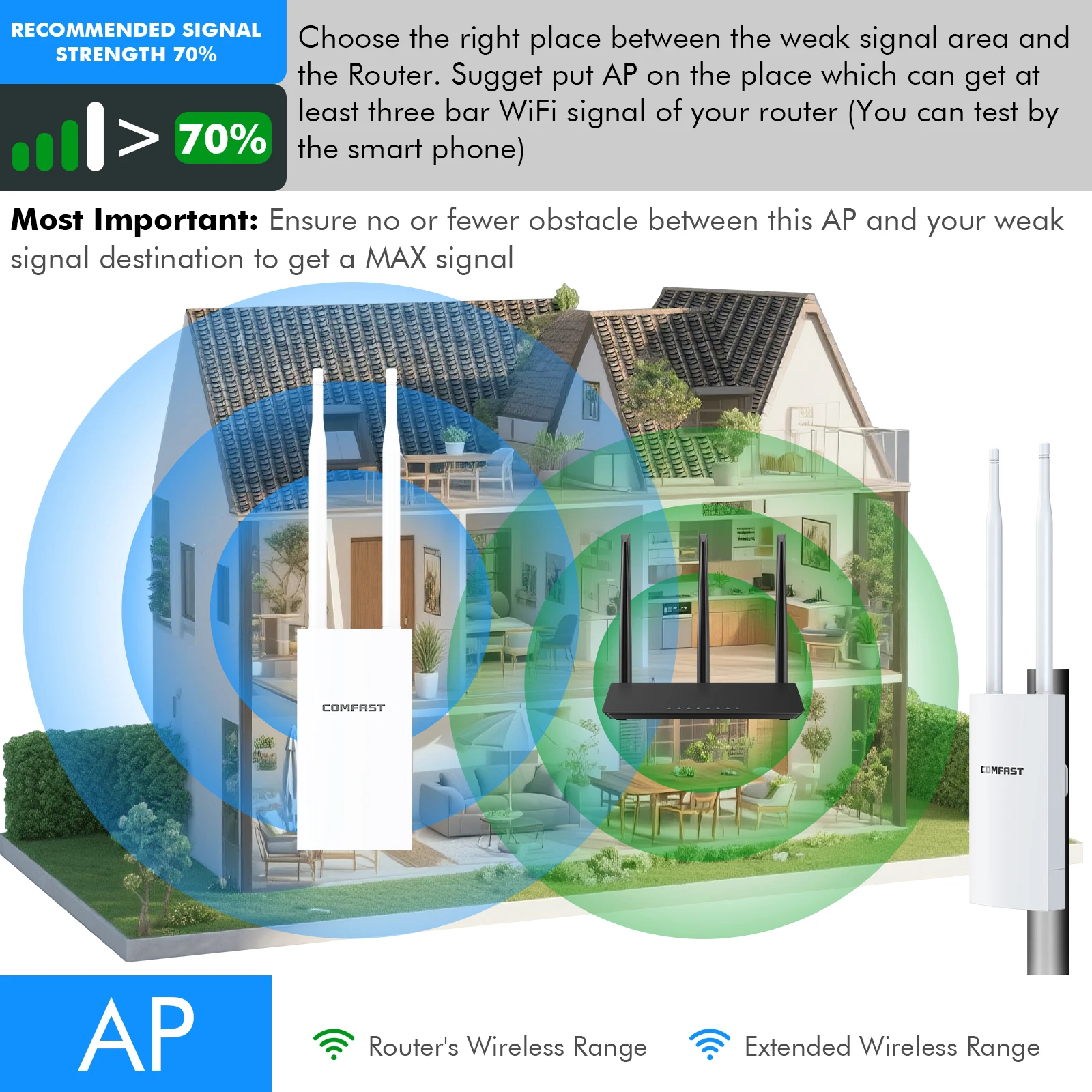 COMFAST 300/1200Mbps Outdoor W - Smart Outdoor Plug recension och pris