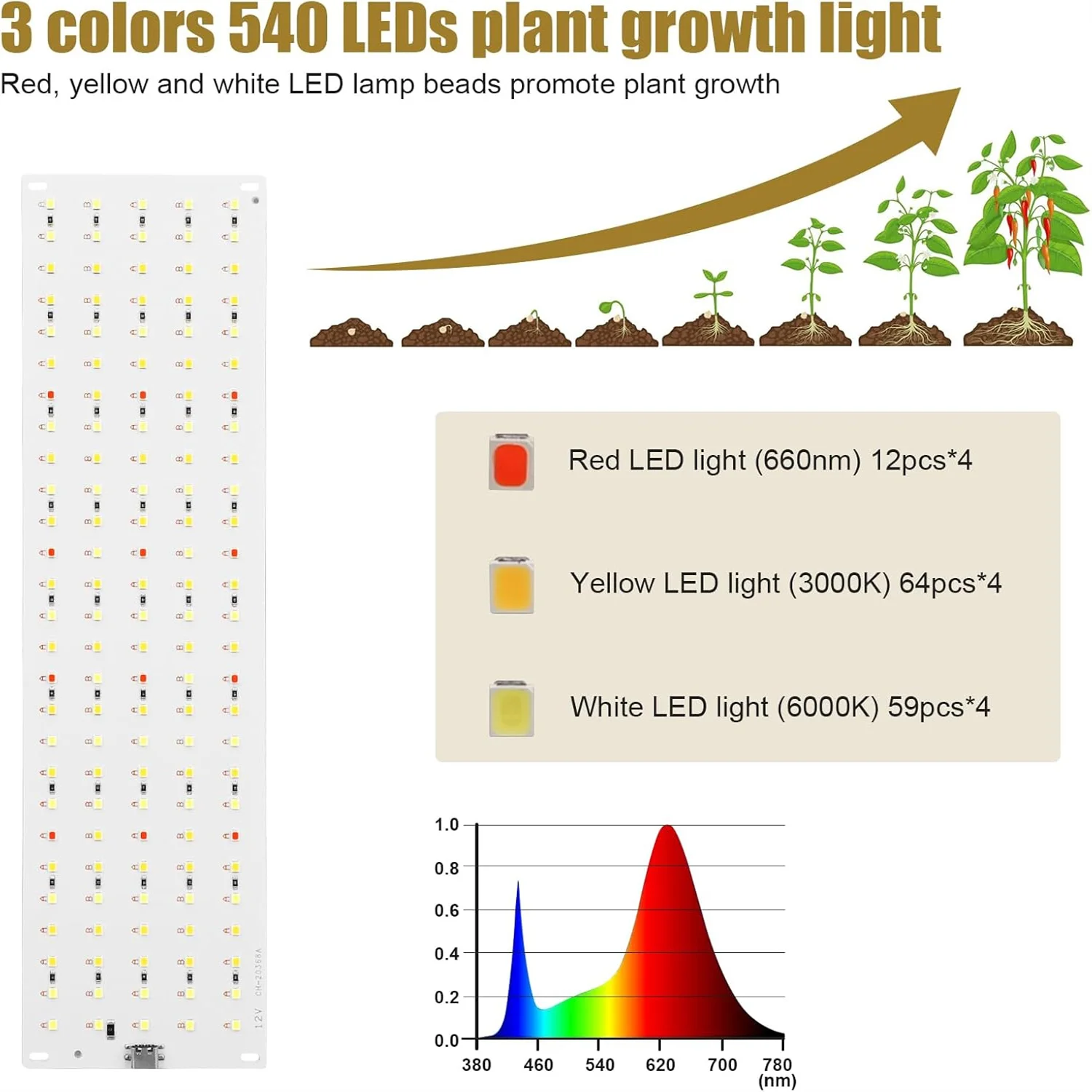 LED Plant Lamp Panel Light  US/EU/UK Plug Led Full Spectrum Ultra-thin Board Dimmable Cabinet Growing Lamp Indoor Plants Light
