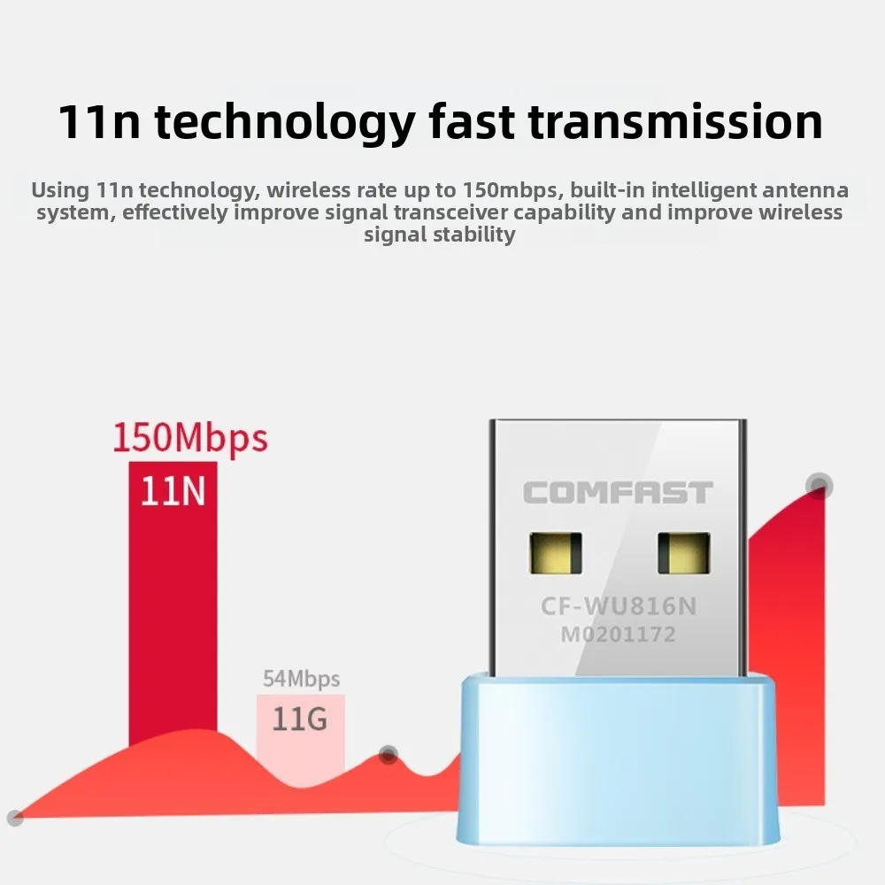 CF-WU816N ミニ USB WiFi アダプター 150Mbps 伝送 USB ネットワークカード 2.4G ドライバー無料ワイヤレス WiFi レシーバー ホームオフィス