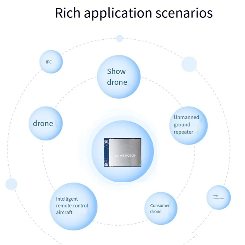 

A13E-BL-M8192EU9 High-Power Wifi Module 2.4G Dual PA Amplifier Wireless Module 28DB Long-Distance Wireless Module