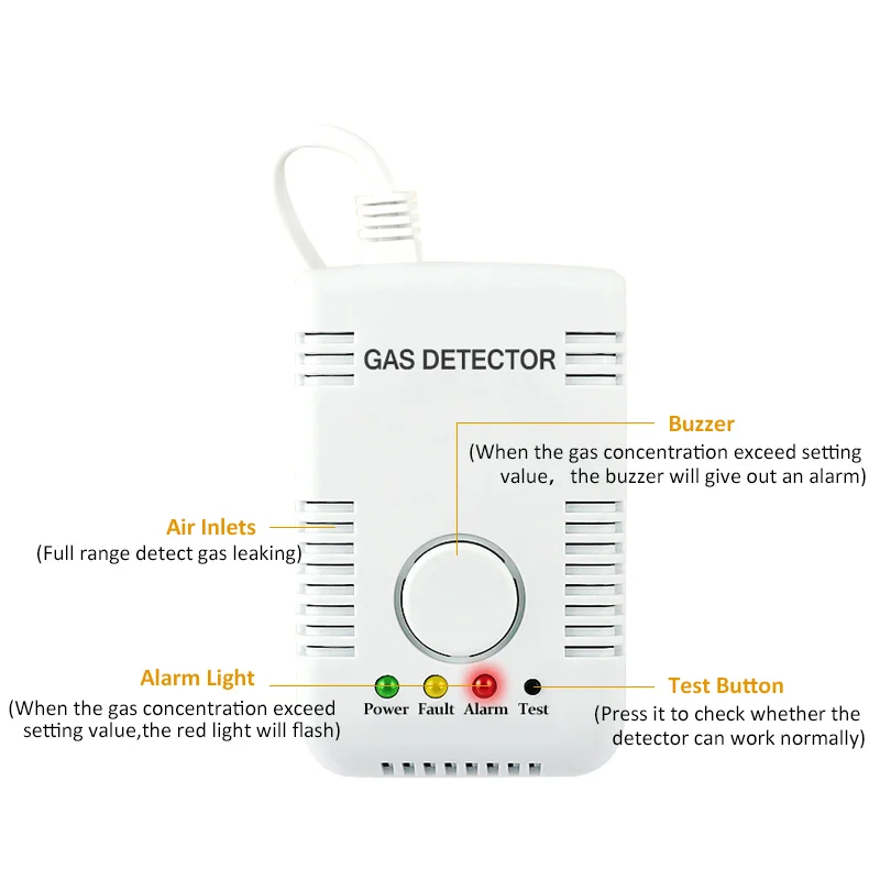 Detektor wycieku gazu domowy Tester wycieku palnego LPG czujnik alarmu z automatycznym zaworem odcinającym DN20 do System alarmowy do domu
