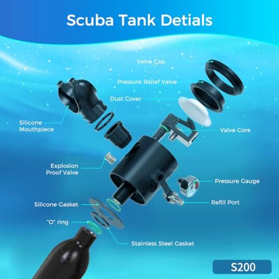 description