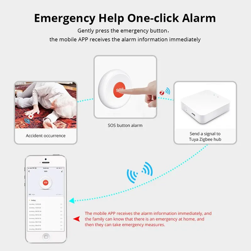 Tuya ZigBee SOS Emergency Butto Elderly Children Alarm Emergency Help Switch Home Security Protection Smart Life App Control