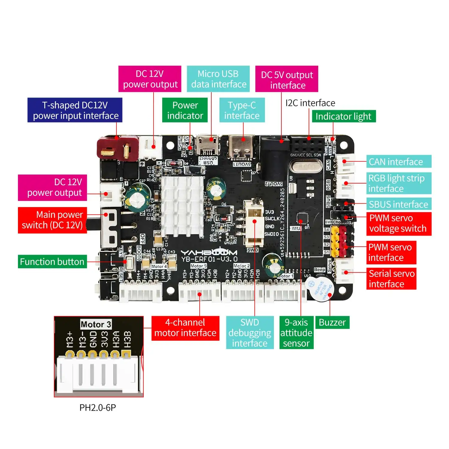 Placa de Control STM32F103RCT6, placa de expansión de Robot ROS con puerto Servo de Motor de Sensor de 9 ejes para Robot Raspberry Pi Jetson ROS ROS2