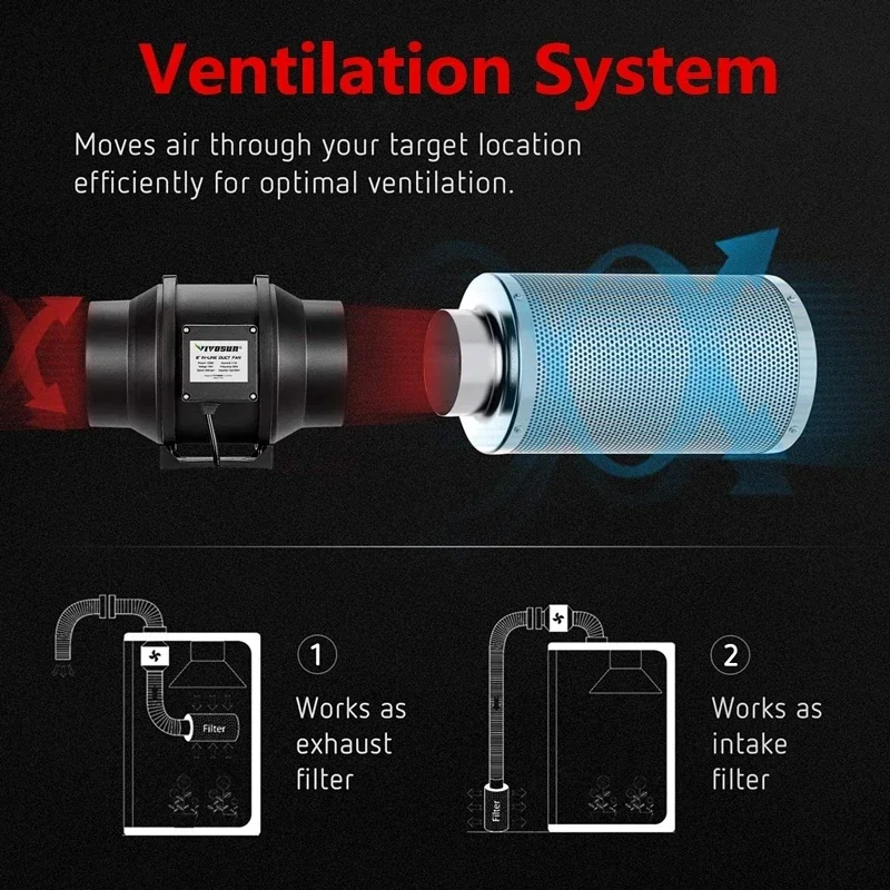 Broeikaskist Luchtzuivering Volledige Kit + Kanaalventilator 4/6/8 Inch + Actief Koolfilter Voor Hydrocultuurbeplanting Binnenshuis