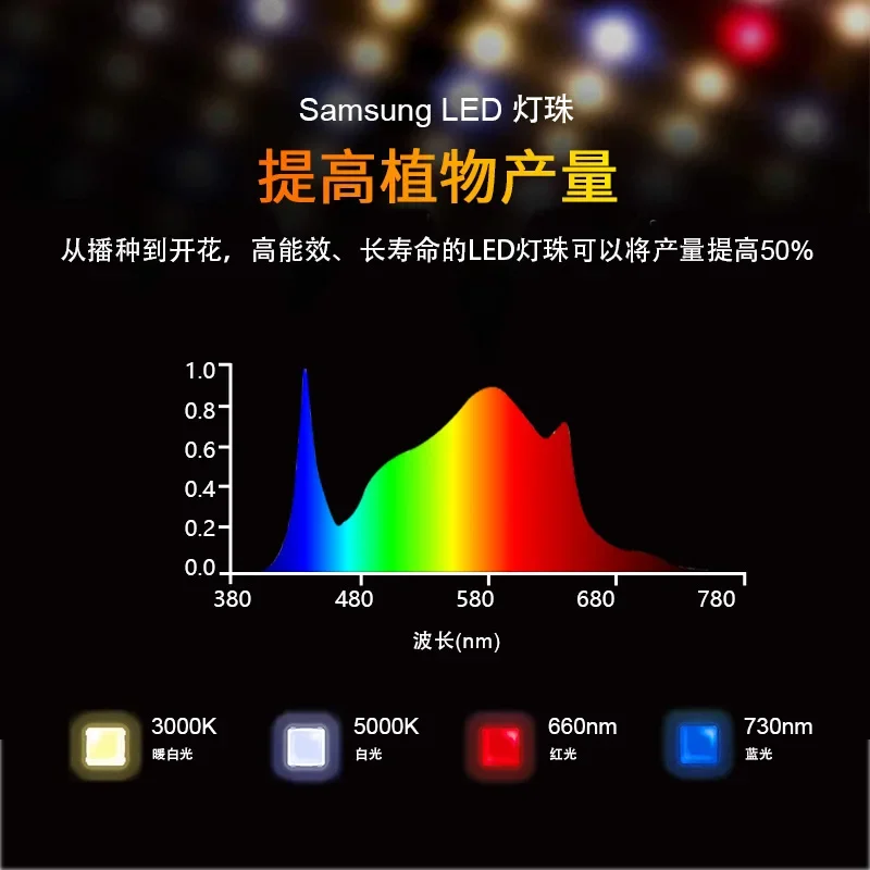 لوحة كم رفيعة للغاية LED ضوء نمو النبات ضوء نبات كامل الطيف 100 واط لوحة إضاءة تعبئة النباتات المنزلية