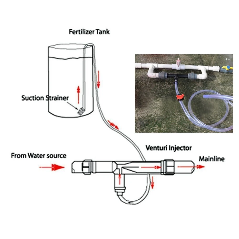 

Y50A-2Pcs 3/4 Garden Irrigation Device Venturi Fertilizer Injector Switch Water Tube Kit