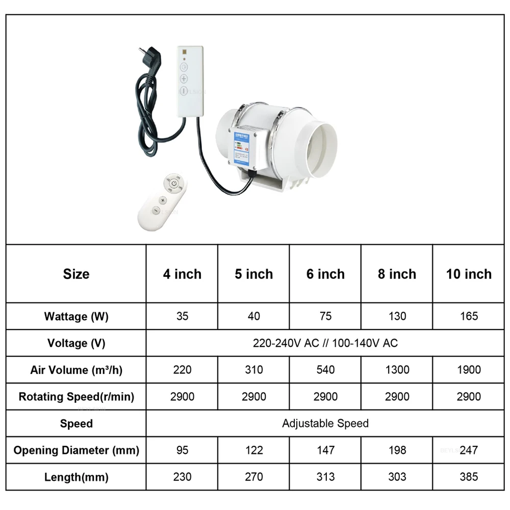 Imagem -05 - Beysion Nova Luz Led para Cultivo de Plantas com Ventilador Ajustável Filtro de Carbono Kit de Caixa para Tenda de Cultivo Interno Combinação para Plantas