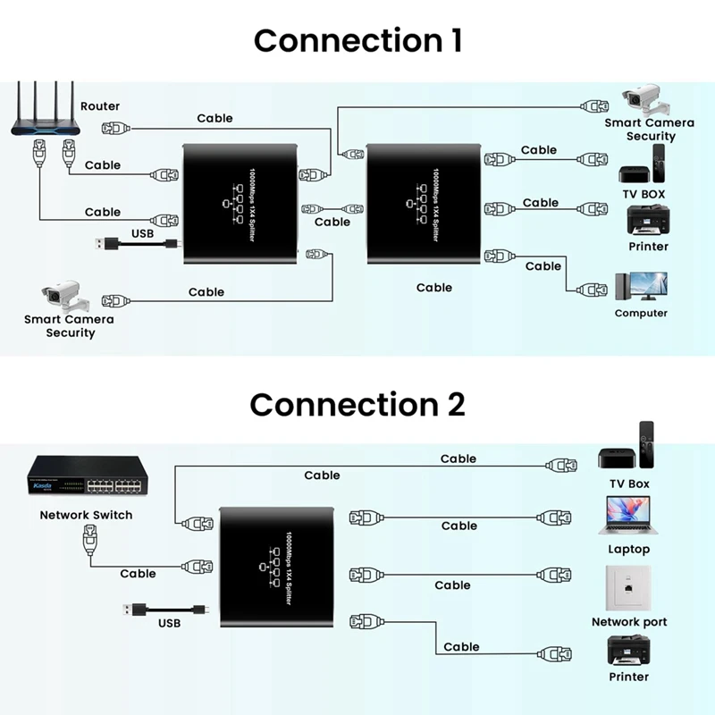 5 Port Gigabit Ethernet Switch With USB Power Cable, 1000Mbps Ethernet Splitter 1 To 4 Out , For Cat 5/5E/6/7/8 Durable