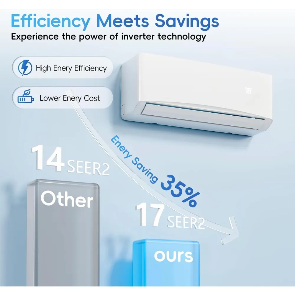 Mini Split System: A Comprehensive Review and Guide for Homeowners