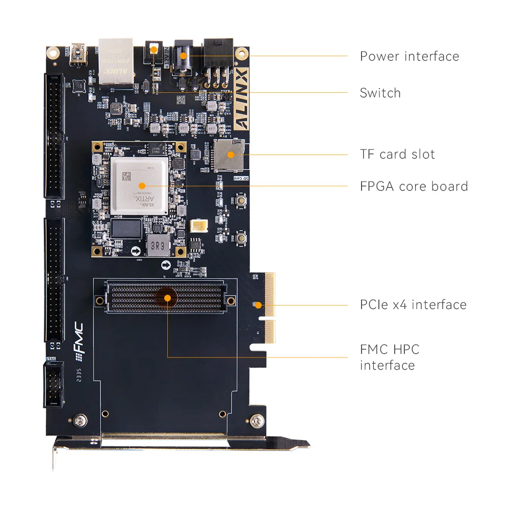 Alinx Xilinx Artix UltraScale+ Development Board AXAU15 XCAU15P