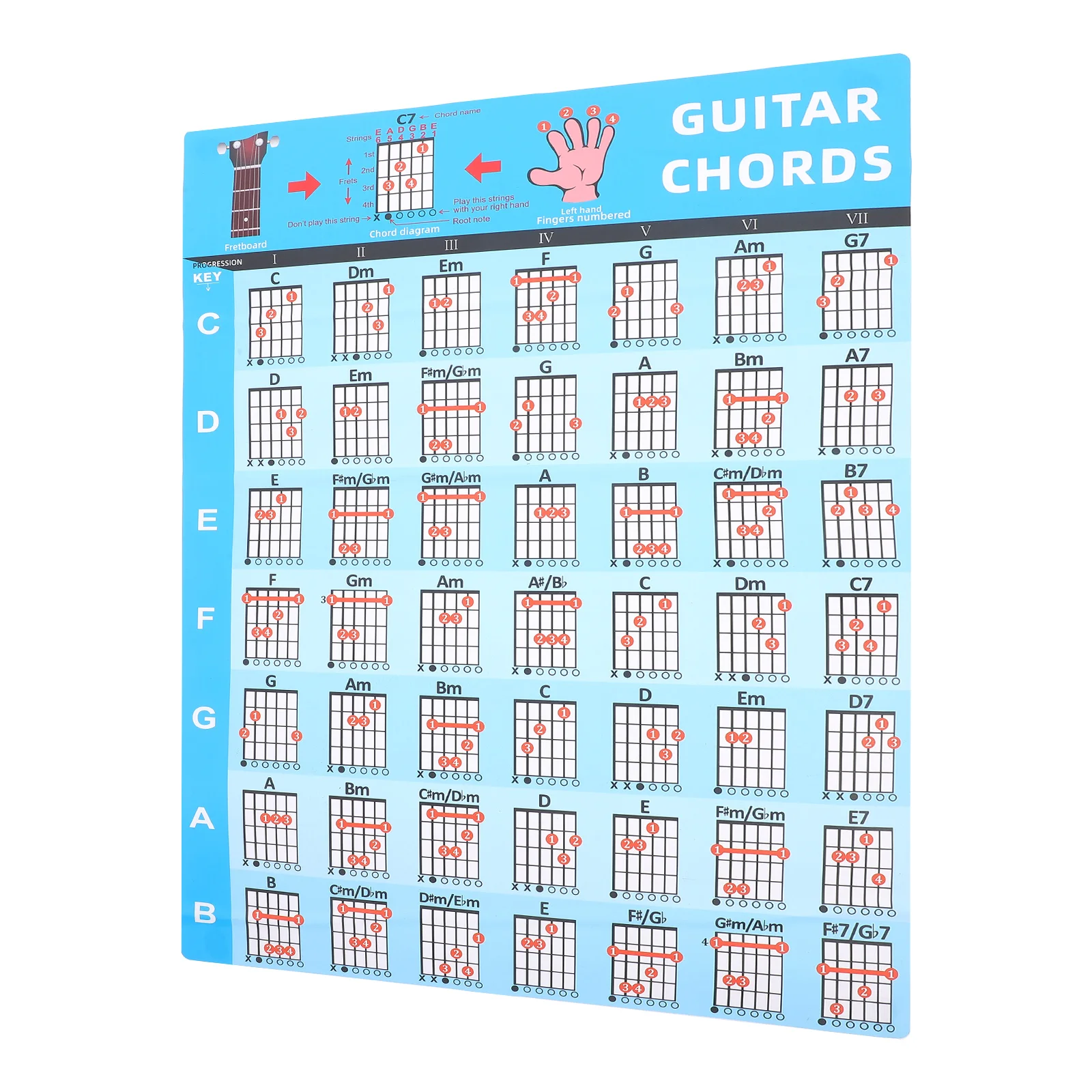

Guitar Chord Poster Chart Wallpaper Assisted Learning Tools Self-adhesive Colorful