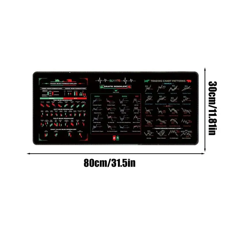 لوحة ماوس بنمط الرسم البياني لسوق الأوراق المالية ForexBitcoin Trader Desk Pad Investor Gift Candlestick Pattern Art Keyboard Mat Pad