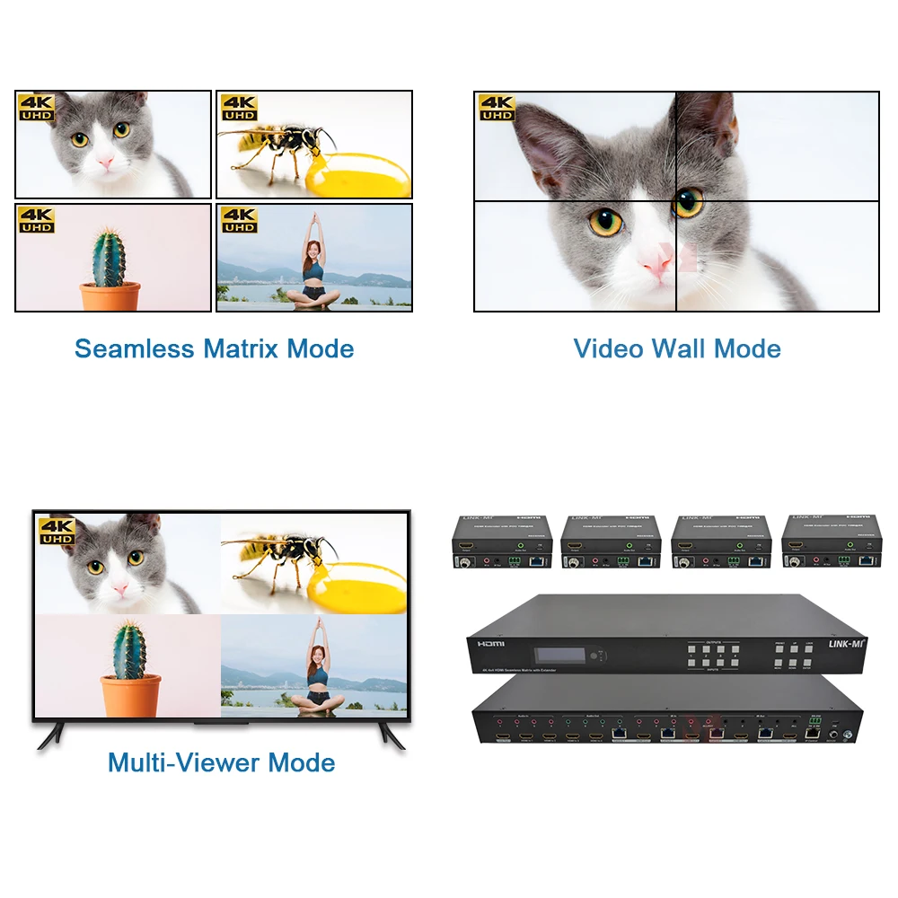 Matryca HDMI 4K60Hz 4x4 70m - Kontroler Video Wall/Multi-Viewer, HDCP2.2, PoC, Sterowanie RS232/TCP/IP, Bezszwowe Przełączanie 4×4