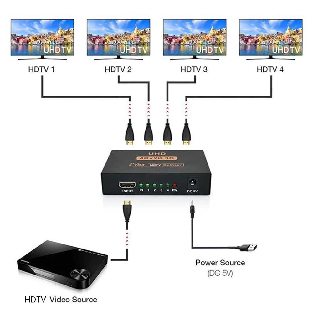 1x4 HDMI-kompatybilny konwerter rozdzielacz 1 w 4 wyjścia HD 1.4 Splitter wzmacniacz HDCP 4K/1080P podwójny wyświetlacz dla HDTV DVD PS3 Xbox