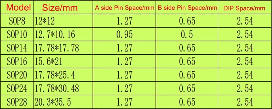 10pcs PCB Board Kit SMD Turn To SOP MSOP SSOP Adapter Converter Plate SOP MSOP SSOP TSSOP SOT23 8 10 14 16 20 28 SMT To DIP