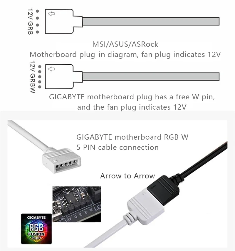 BYKSKI Verlengkabel Voor Moederbord Interface RGB 1-6 12v 4pin RGB Splitter Kabel voor ASUS B-1P6L-X
