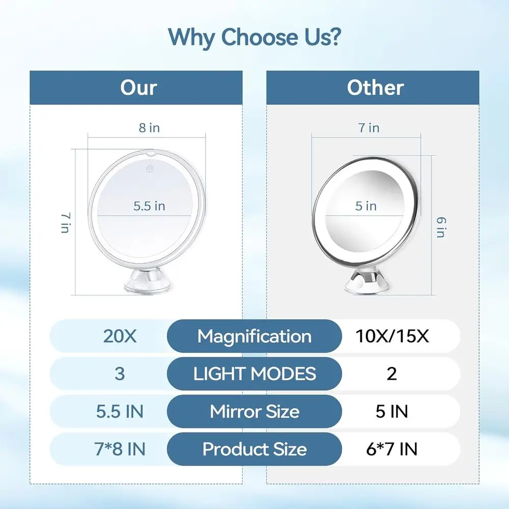 مرآة مكبرة مضيئة 20 مرة، مرآة زينة 8 أكواب شفط مع ملاقط، 360 درجة ° مرآة مكياج قابلة للدوران، 3 ألوان #2