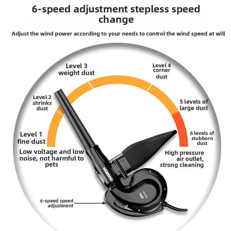 เครื่องเป่าลมกำลังสูง 220V เครื่องดูดฝุ่นอุตสาหกรรมปืนลมขนาดเล็กสำหรับทำความสะอาดคอมพิวเตอร์ GH