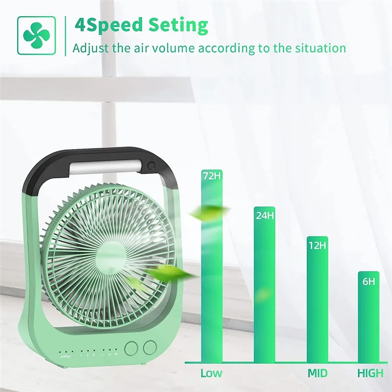 

USB Desk Fan 10000MAh Rechargeable Battery Operated Fan 4 Speeds Table Fan 8inch Camping Fan 180°Rotation LED Light