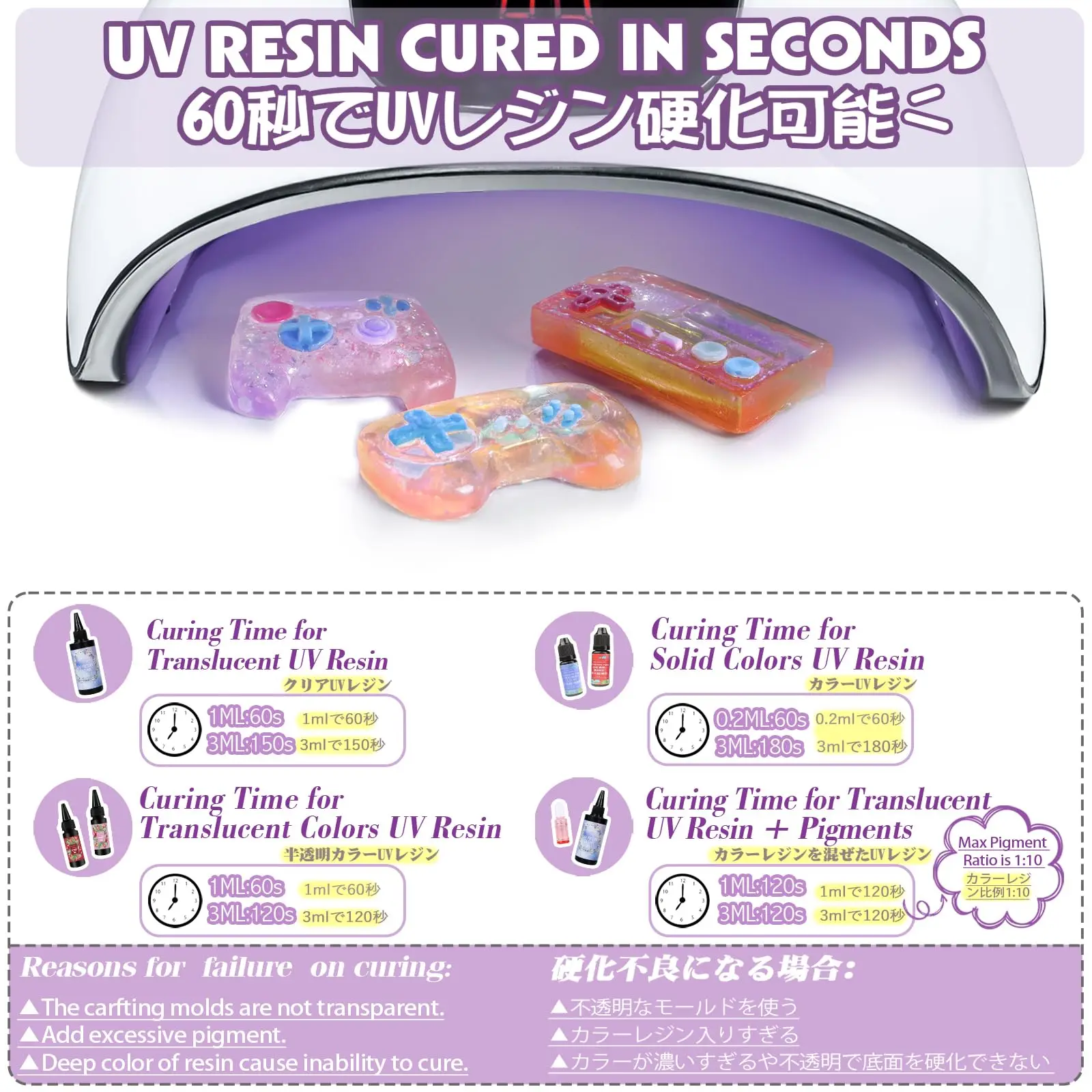 LINMANDA LED lampe UV 54W résine polymérisation lumière Gel vernis à ongles 3 réglage de minuterie capteur automatique alimenté par USB pour novice bricolage ou utilisation en Salon