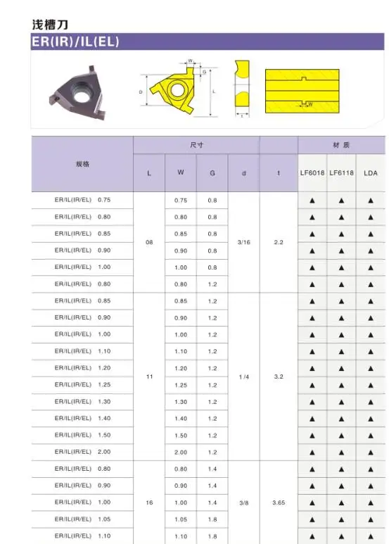 10PCS DESKAR 16ER/IL 0.7มม.1.0มม.3.0มม.16IR/EL 1.0มม.1.5มม.1.6มม.1.8มม.2.0มม.LF6118ตื้น Groove เครื่องมือเครื่องกลึงโลหะ