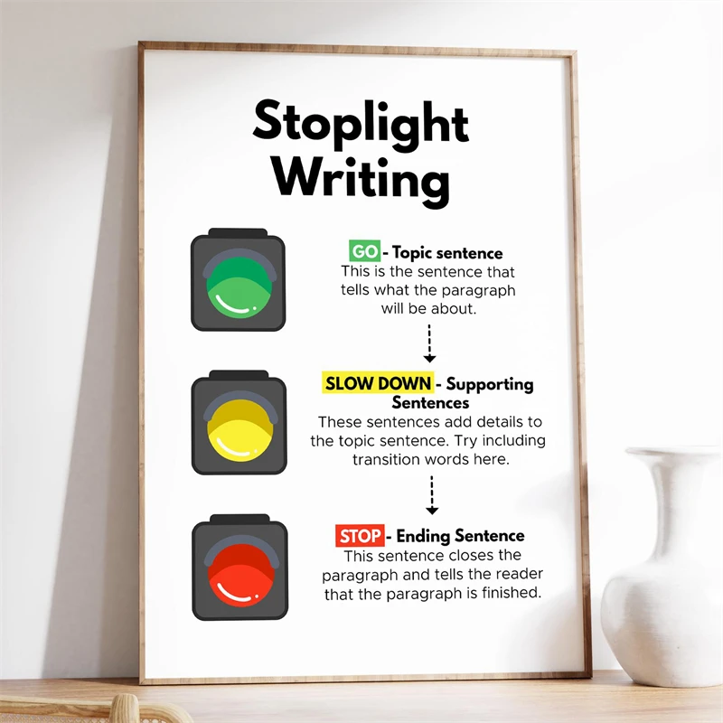 Subject and Predicate Poster English Grammar Print Classroom and Homeschool Canvas Painting Wall Art Picture for Home Decoration