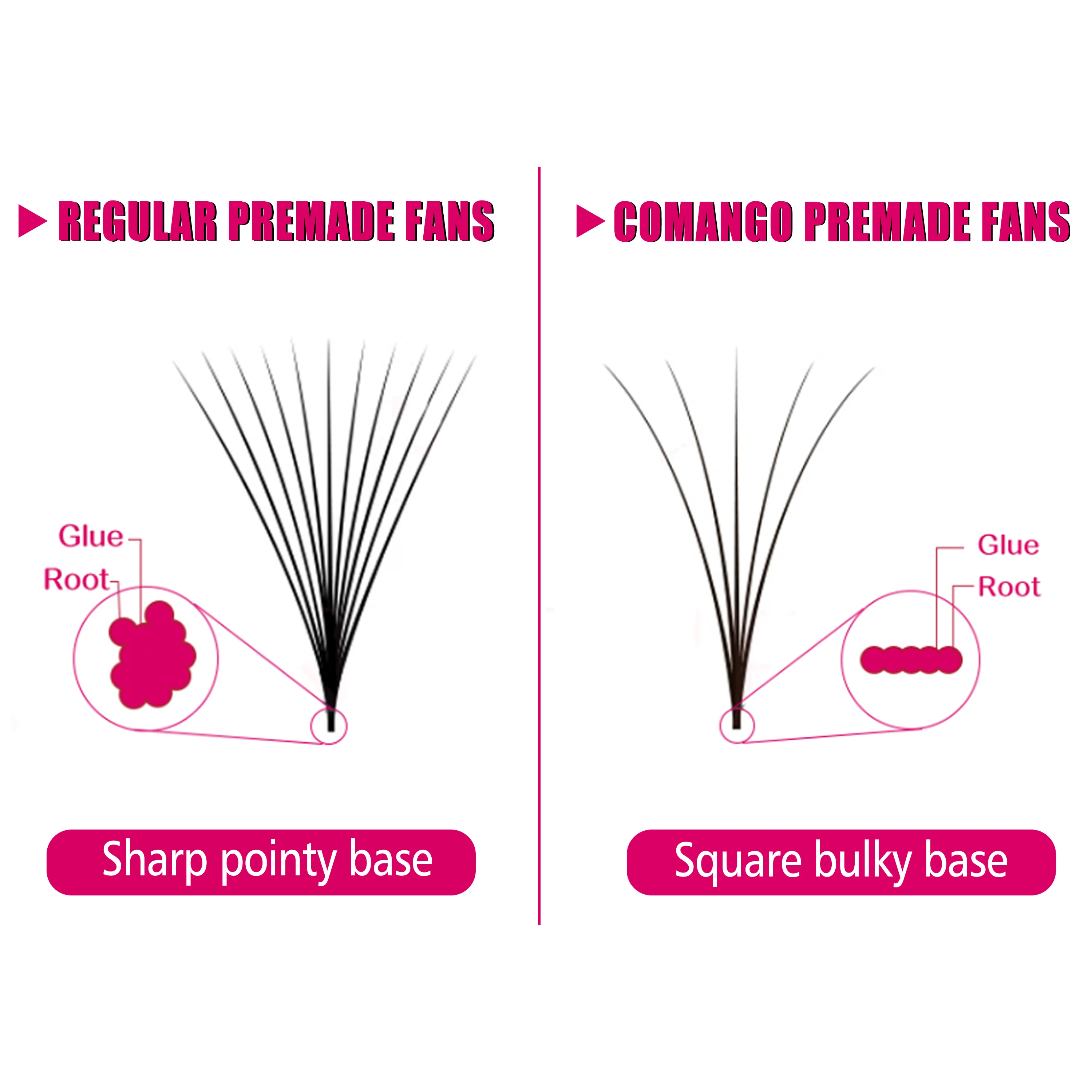 CoMango Unique Short Stem Premade Volume Fans Bouquet 3D 6D 8D 10D Eyelash Extensions Long Lasting Natural Professional Lashes