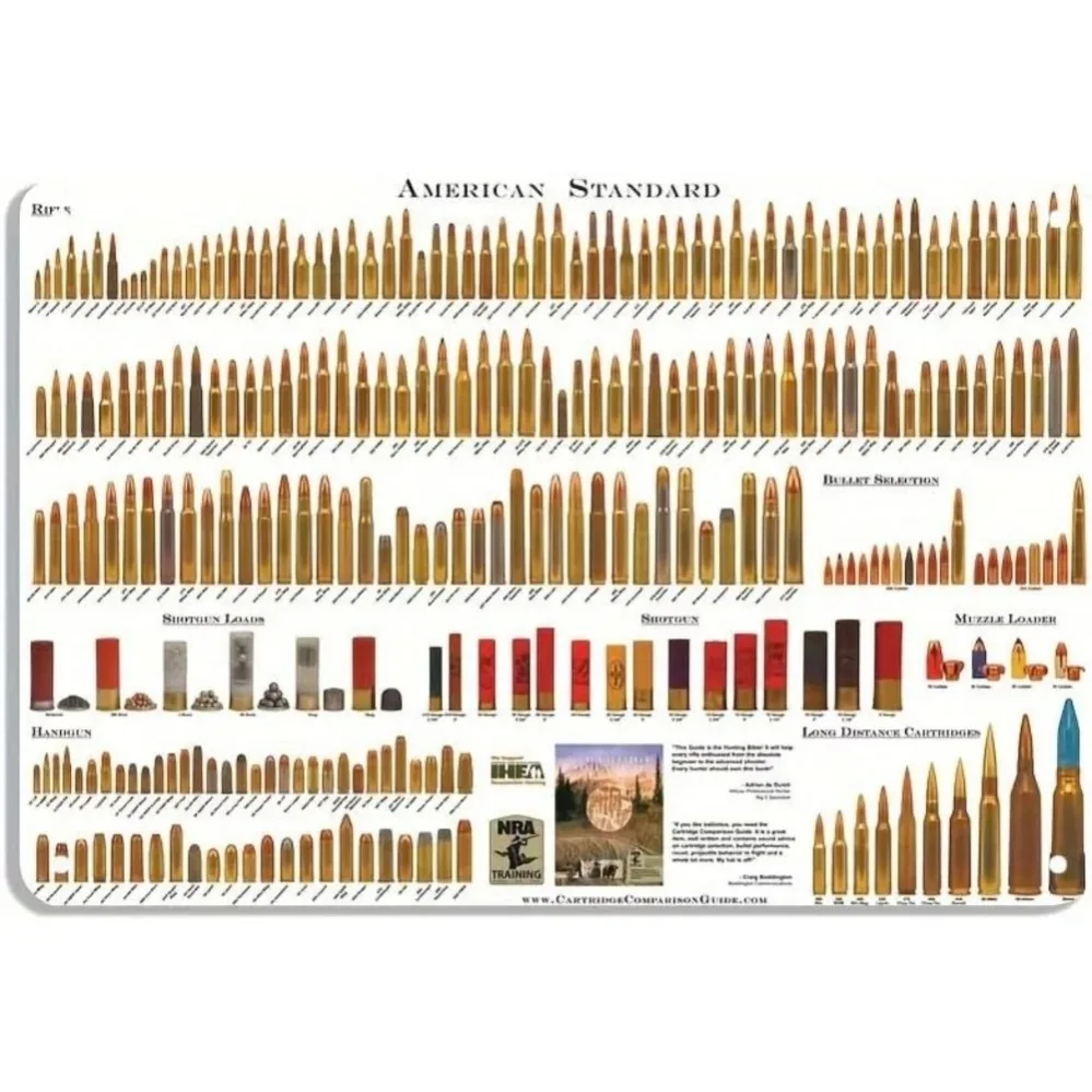 Póster de letrero de metal con tabla de tipos de calibre de balas de EE. UU.: la decoración de pared perfecta para bares, cafeterías, restaurantes, hoteles, mejora cualquier decoración